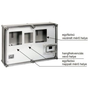 GFM-320 Placă de acoperire montată